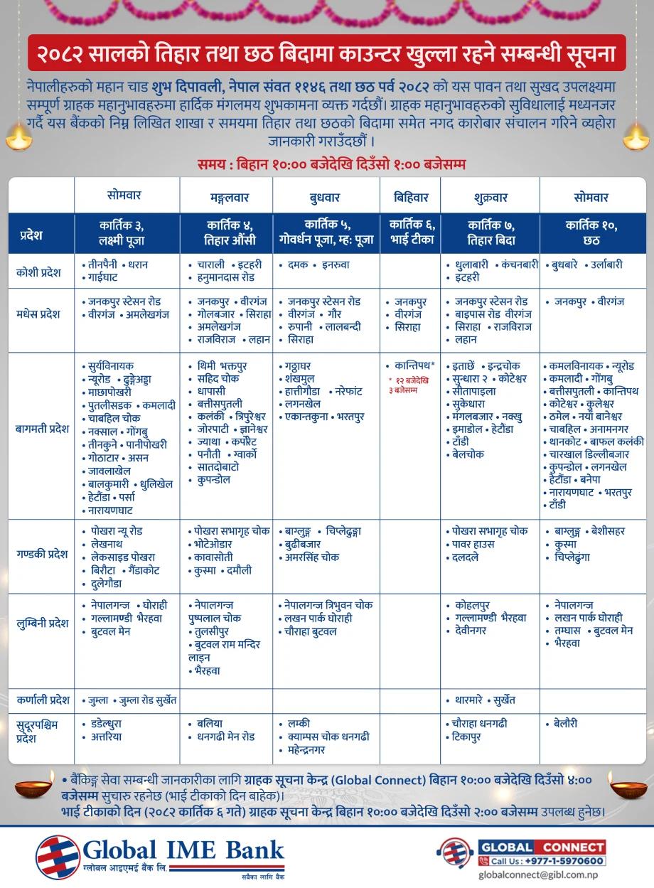 २०८२ सालको तिहार तथा छठ बिदामा काउन्टर खुल्ला रहने सम्बन्धी सूचना