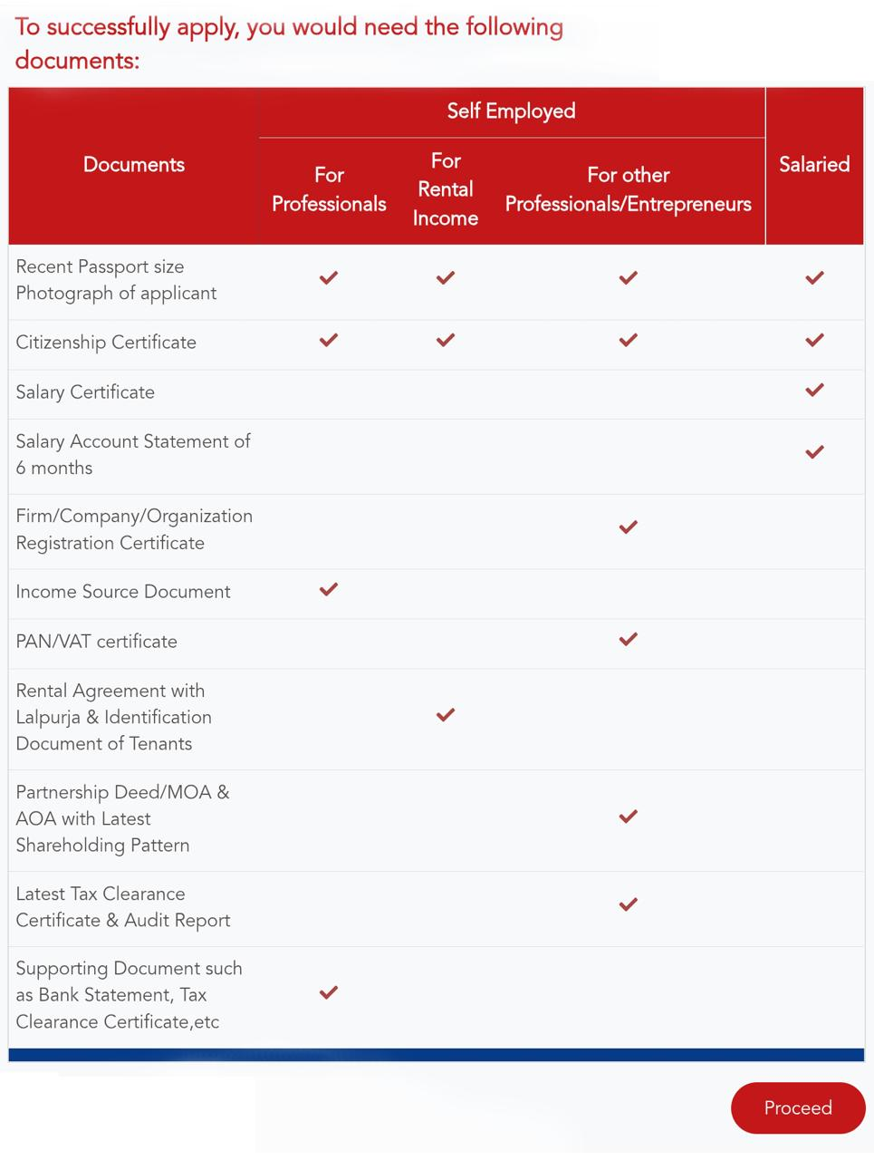 Card Management Features on Global Smart Plus image 1